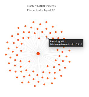 Cluster Lot of Elements (Image)