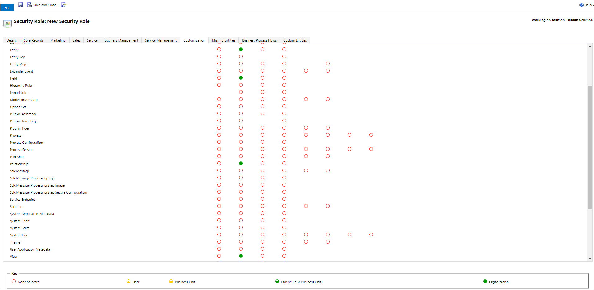 Security Role dialog showing the Customizations tab with Entity, Field, Relationship, and View read permissions highlighted